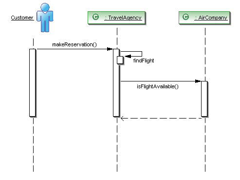 online sequence diagram generator