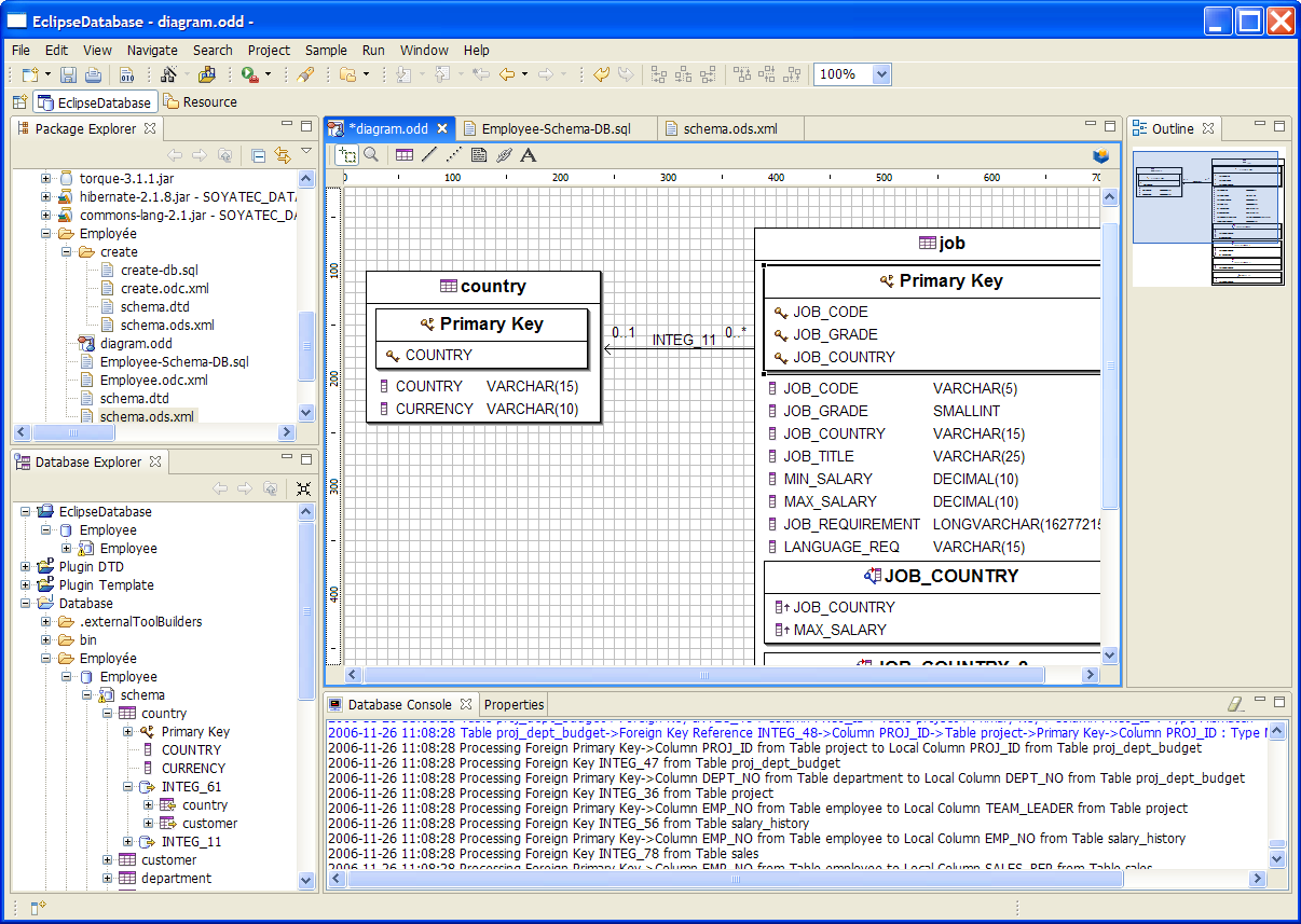 EclipseDatabase Overview